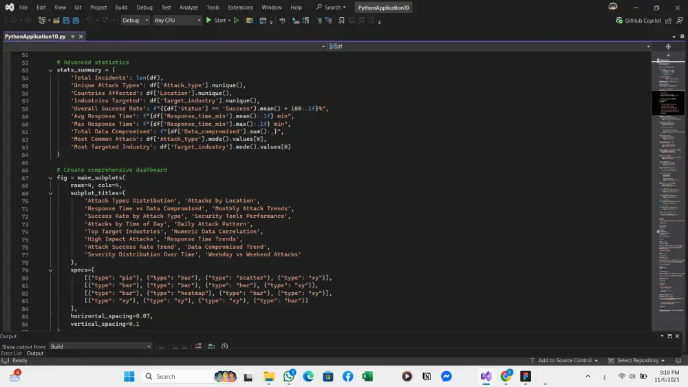 خدمة تحليل البيانات المتكاملة حجم البيانات حتي 50,000 الف صف و 20 عمود  تجمع هذه الخدمة بين أقوى خمس أدوات في مجال تحليل البيانات لتقديم حلول شاملة ودقيقة تلبي احتياجات العملاء في مختلف المجالات.