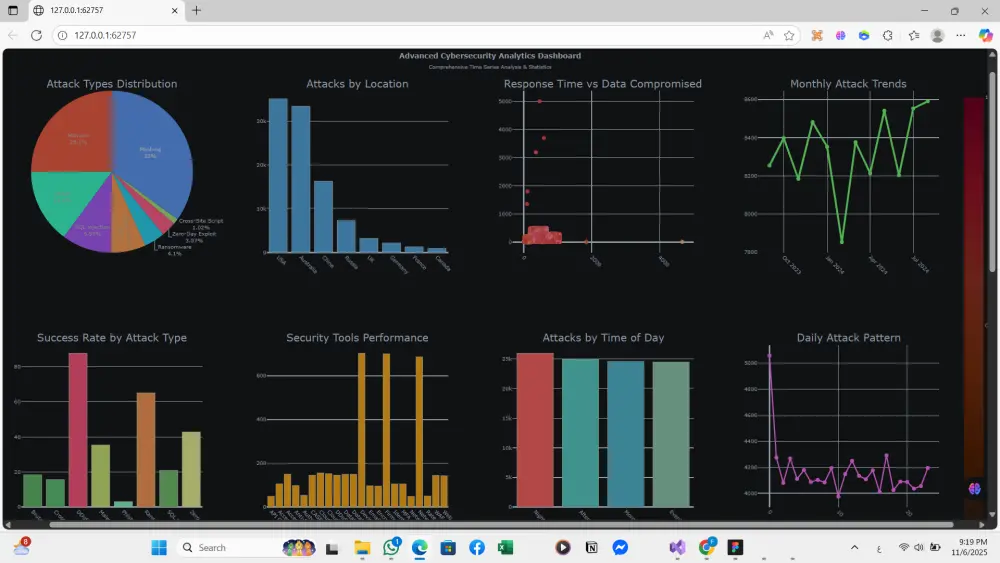 خدمة تحليل البيانات المتكاملة حجم البيانات حتي 50,000 الف صف و 20 عمود  تجمع هذه الخدمة بين أقوى خمس أدوات في مجال تحليل البيانات لتقديم حلول شاملة ودقيقة تلبي احتياجات العملاء في مختلف المجالات.