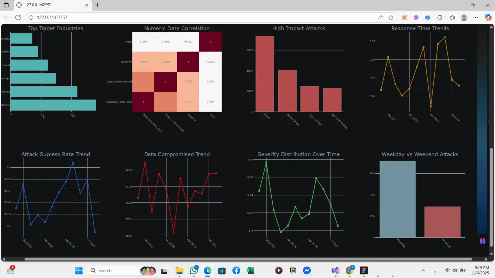 خدمة تحليل البيانات المتكاملة حجم البيانات حتي 50,000 الف صف و 20 عمود  تجمع هذه الخدمة بين أقوى خمس أدوات في مجال تحليل البيانات لتقديم حلول شاملة ودقيقة تلبي احتياجات العملاء في مختلف المجالات.