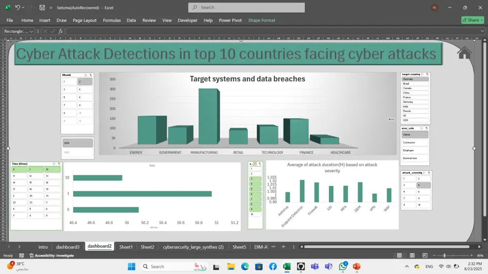 خدمة تحليل البيانات المتكاملة حجم البيانات حتي 50,000 الف صف و 20 عمود  تجمع هذه الخدمة بين أقوى خمس أدوات في مجال تحليل البيانات لتقديم حلول شاملة ودقيقة تلبي احتياجات العملاء في مختلف المجالات.