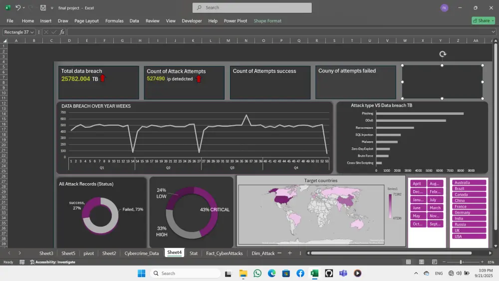 خدمة تحليل البيانات المتكاملة حجم البيانات حتي 50,000 الف صف و 20 عمود  تجمع هذه الخدمة بين أقوى خمس أدوات في مجال تحليل البيانات لتقديم حلول شاملة ودقيقة تلبي احتياجات العملاء في مختلف المجالات.