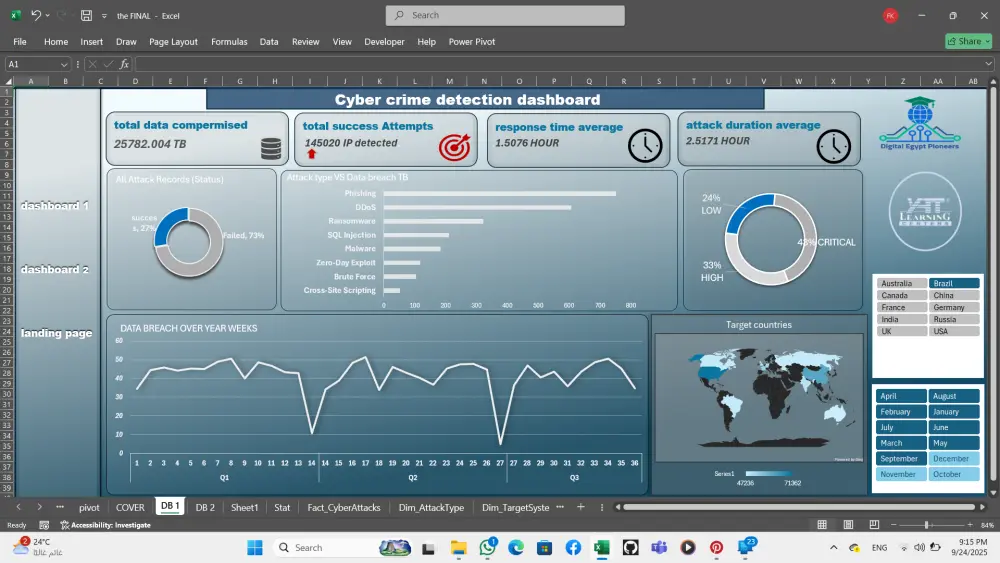خدمة تحليل البيانات المتكاملة حجم البيانات حتي 50,000 الف صف و 20 عمود  تجمع هذه الخدمة بين أقوى خمس أدوات في مجال تحليل البيانات لتقديم حلول شاملة ودقيقة تلبي احتياجات العملاء في مختلف المجالات.