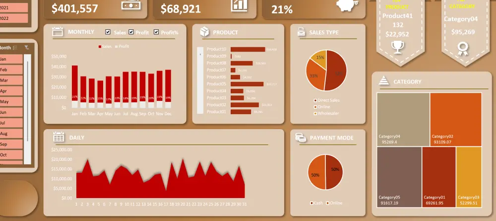 تحليل البيانات إلي لوحات داشبورد باستخدام  Excel
