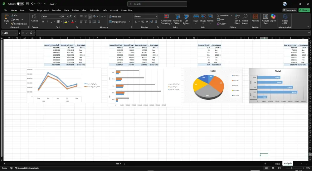 تحليل البيانات وتصميم لوحة تحكم (Dashboard) احترافية باستخدام Excel