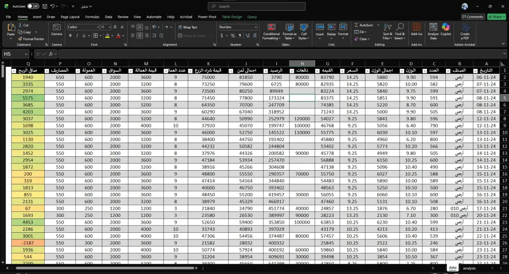 تحليل البيانات وتصميم لوحة تحكم (Dashboard) احترافية باستخدام Excel