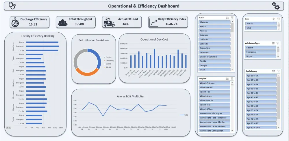 تحليل البيانات وتصميم لوحة تحكم (Dashboard) احترافية باستخدام Excel
