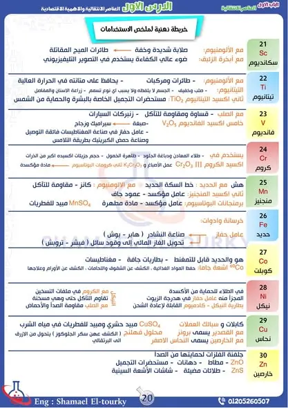 الكتابة بالتنسيق