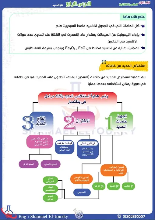 الكتابة بالتنسيق