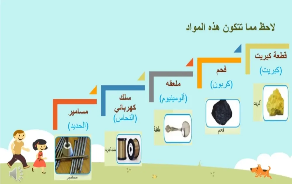 تحويل النصوص إلى محتوى مرئي ومسموع وتفاعلى جذاب