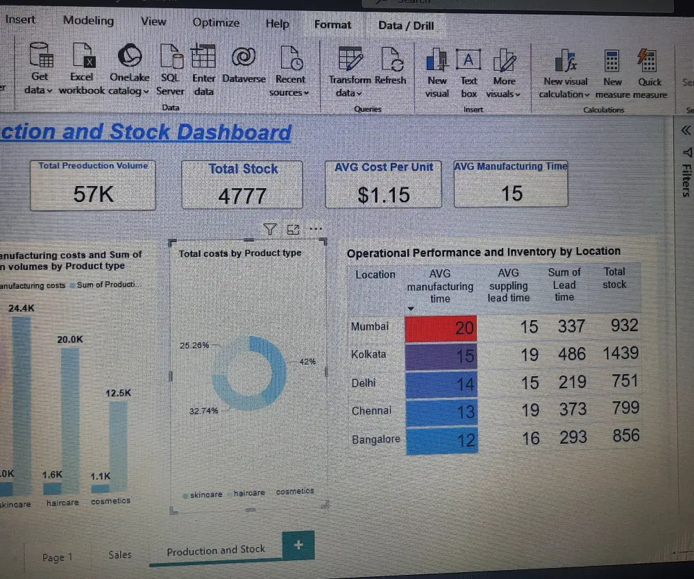 عمل داش بورد (باور بى اى) لتحليل مؤشرات الأداء فى شركتك و اتخاذ قرارات أفضل لمصلحة الشركة