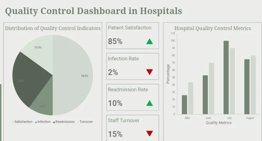 عمل داش بورد (باور بى اى) لتحليل مؤشرات الأداء فى شركتك و اتخاذ قرارات أفضل لمصلحة الشركة