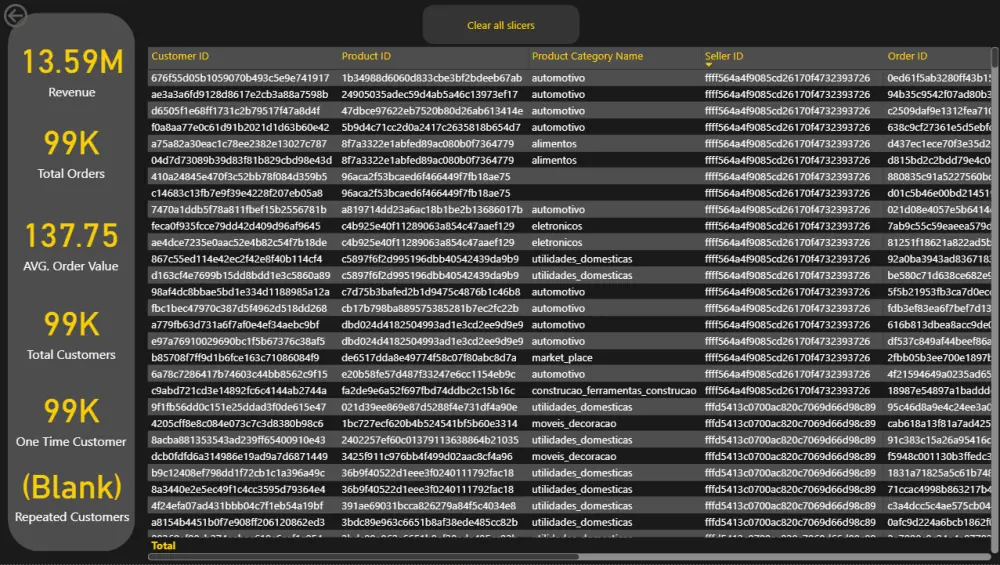 إنشاء داش بورد تفاعلية احترافية باستخدام Power bi