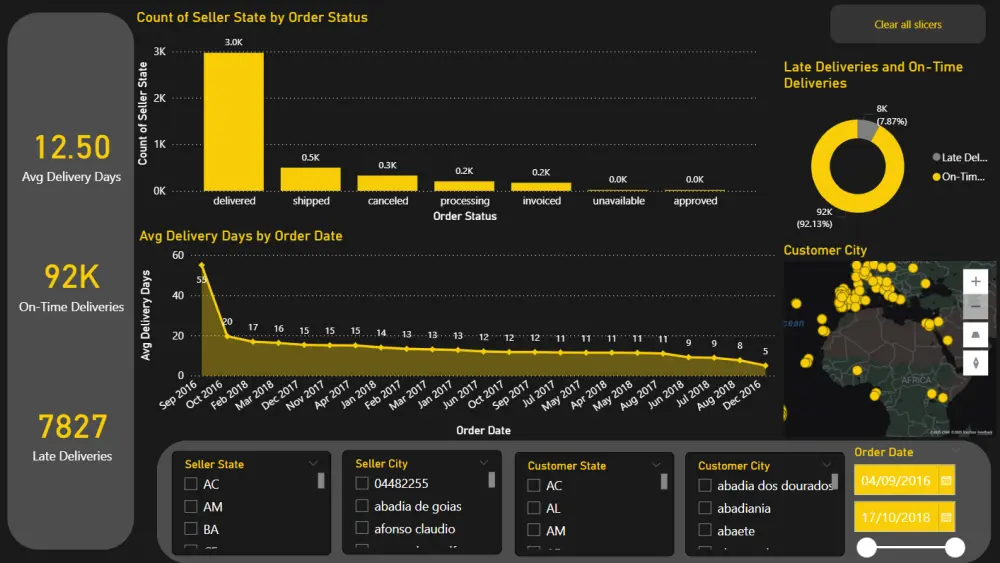 إنشاء داش بورد تفاعلية احترافية باستخدام Power bi