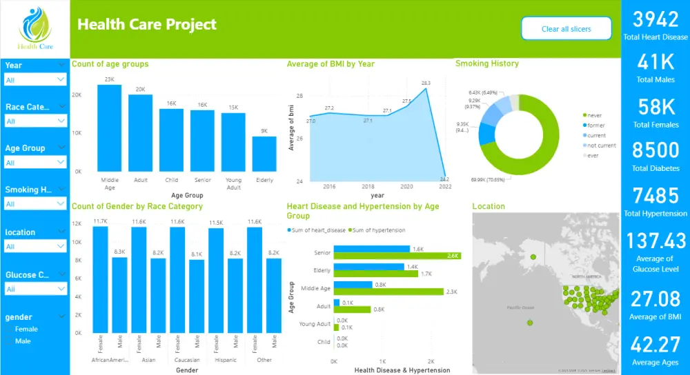 إنشاء داش بورد تفاعلية احترافية باستخدام Power bi