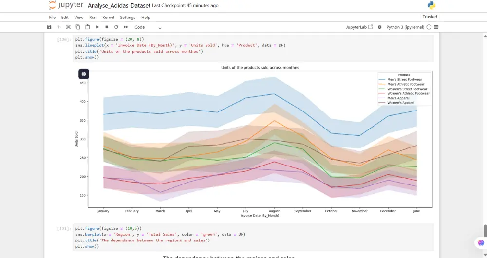 تحليل ومعالجة بيانات باستخدام Python