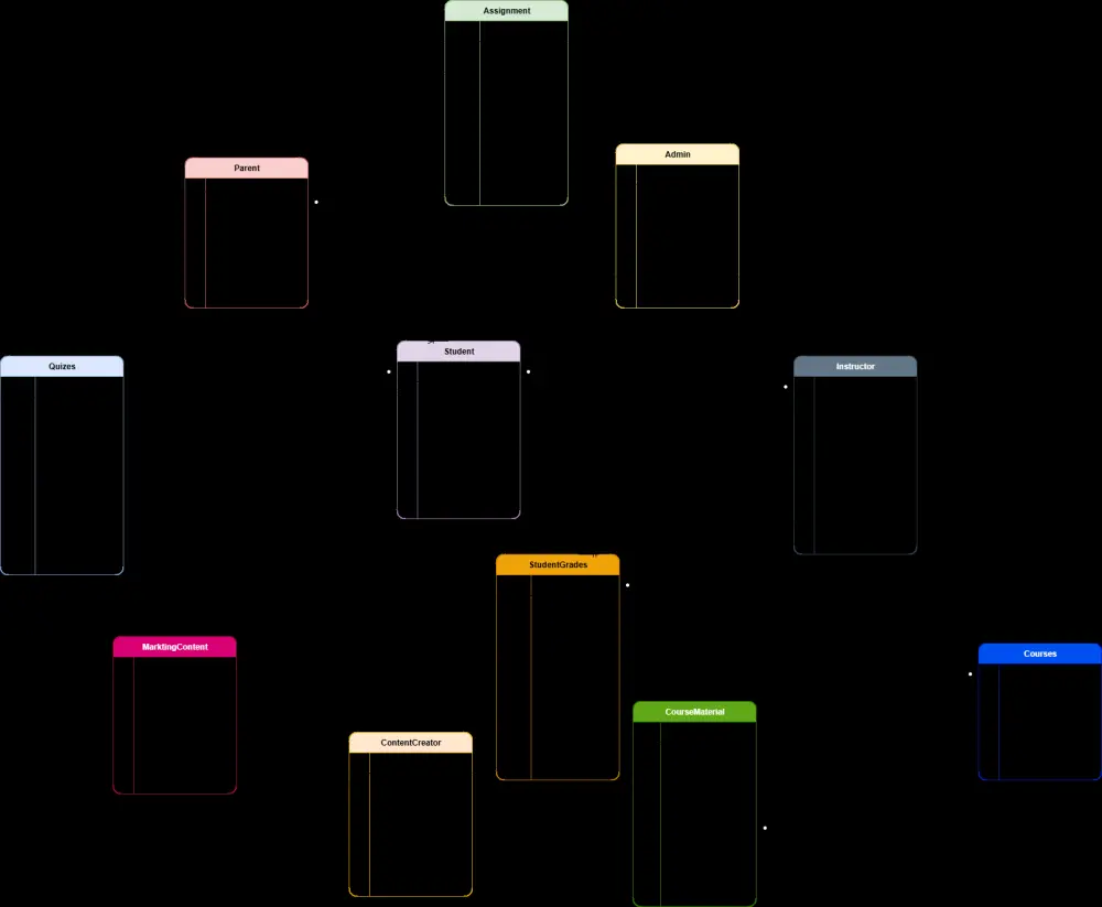 تحليل النظام وإنشاء مخططات UML احترافية
