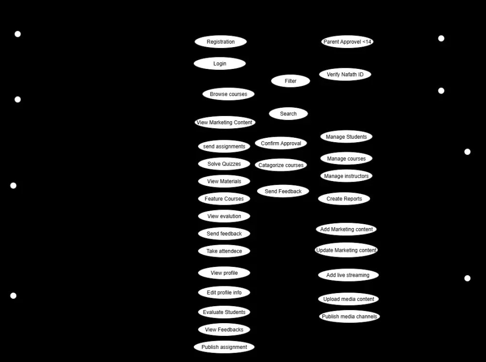 تحليل النظام وإنشاء مخططات UML احترافية