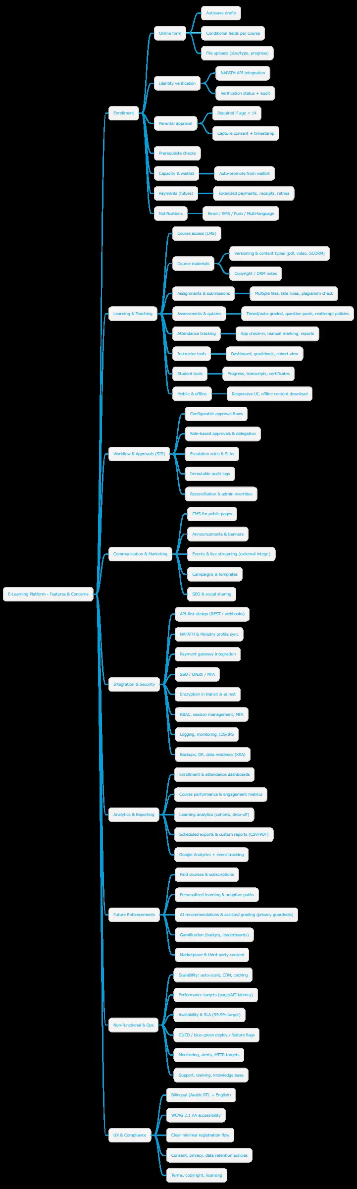 تصميم مخططات UML لتحليل النظم (Business Analysis)
