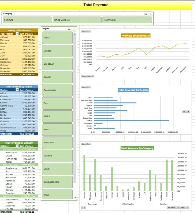 تحليل البيانات وإنشاء لوحة معلومات تفاعلية (Dashboard) احترافية على Excel