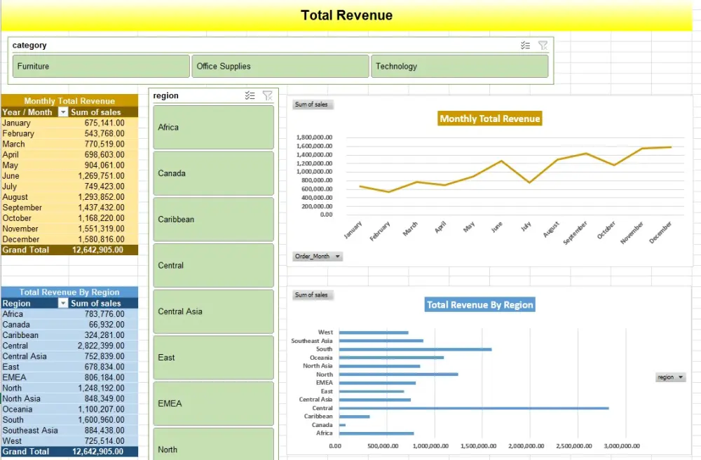 تحليل البيانات وإنشاء لوحة معلومات تفاعلية (Dashboard) احترافية على Excel