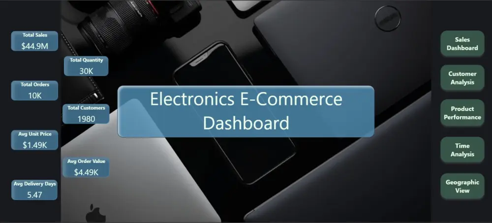 تحليل بياناتك وإنشاء لوحة معلومات تفاعلية على Power BI