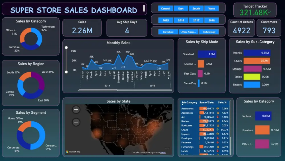 تحليل بياناتك وإنشاء لوحة معلومات تفاعلية على Power BI