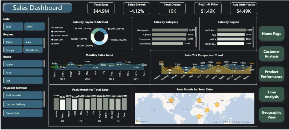تحليل بياناتك وإنشاء لوحة معلومات تفاعلية على Power BI