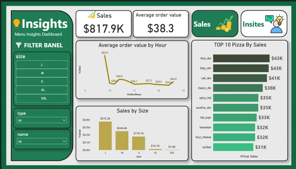 تنظيف وتجهيز البيانات للتحليل Excel CSV SQL