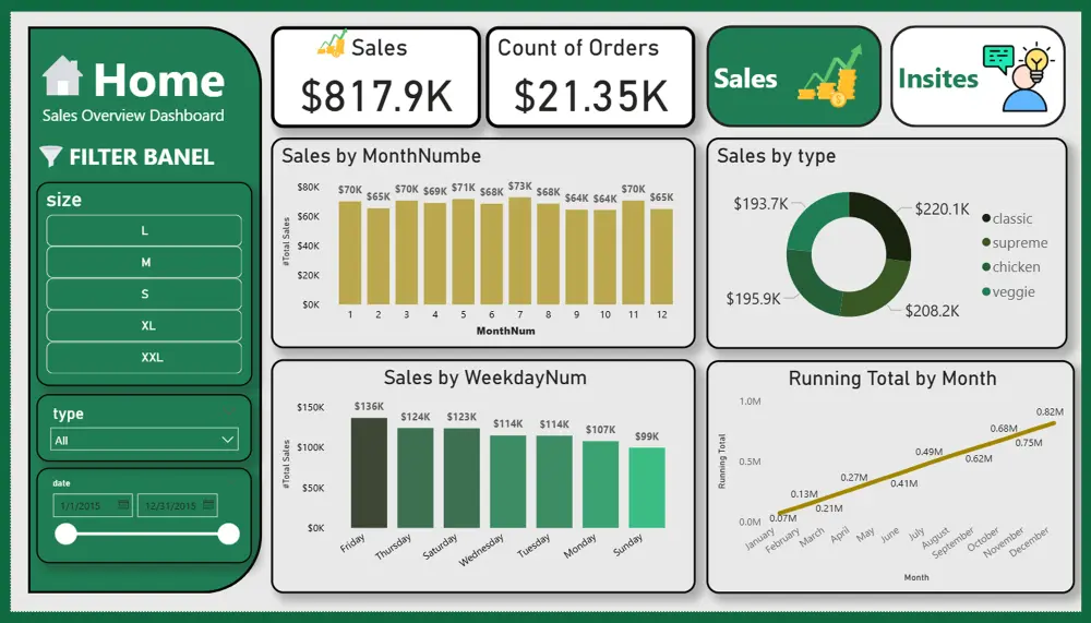 تنظيف وتجهيز البيانات للتحليل Excel CSV SQL