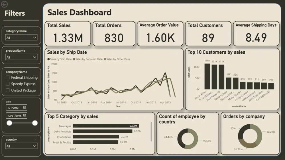 انشاء لوحات تفاعلية لتحليل بيانات