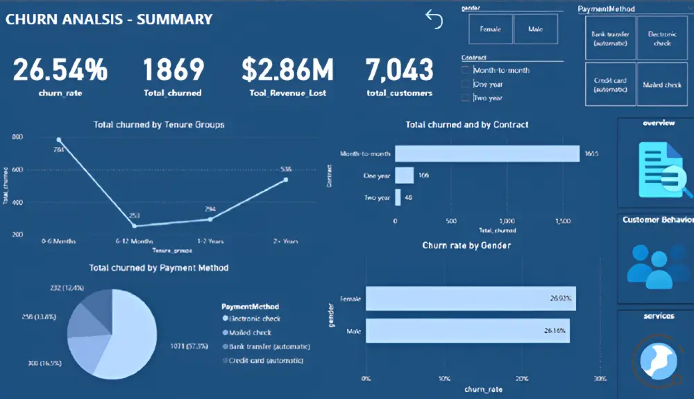 تصميم داشبورد Dashboard لوحة تفاعلية باستخدام Power BI