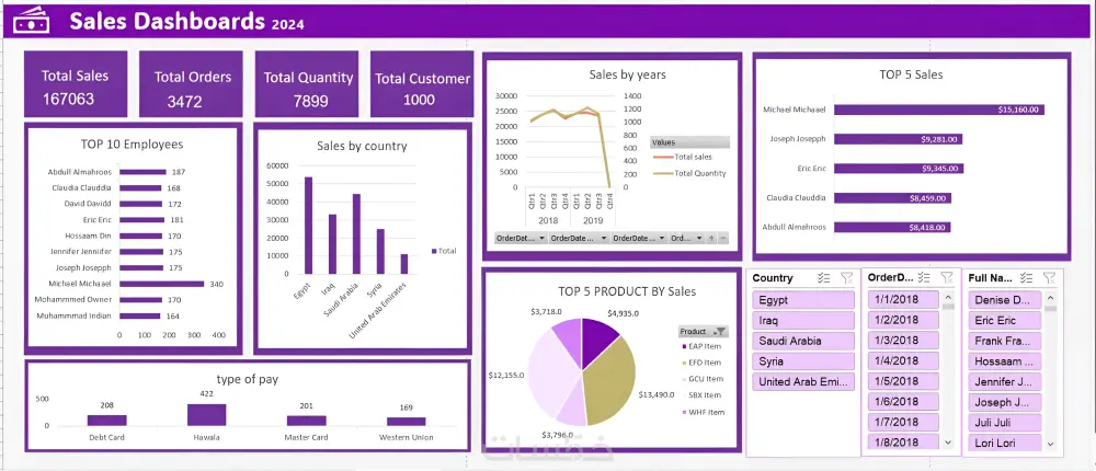 تصميم داشبورد Dashboard لوحة تفاعلية باستخدام Power BI
