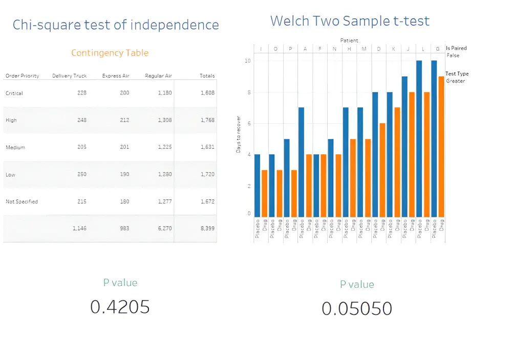 تحليل البيانات باستخدام Tableau