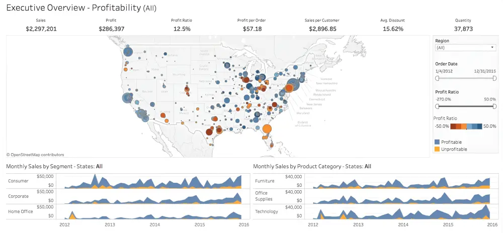 تحليل البيانات باستخدام Tableau