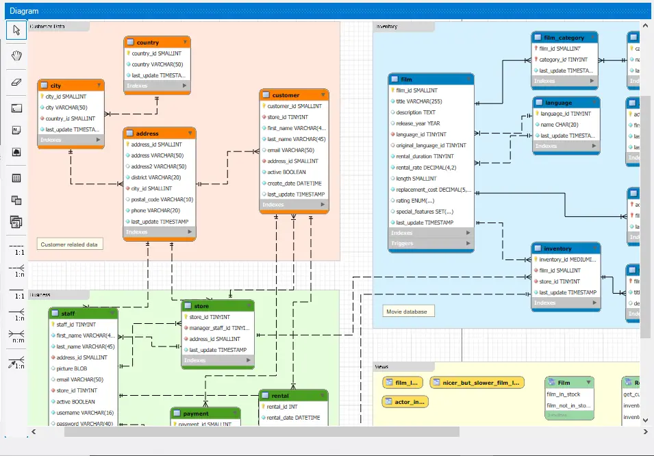 تصميم وإنشاء قواعد بيانات Database Design