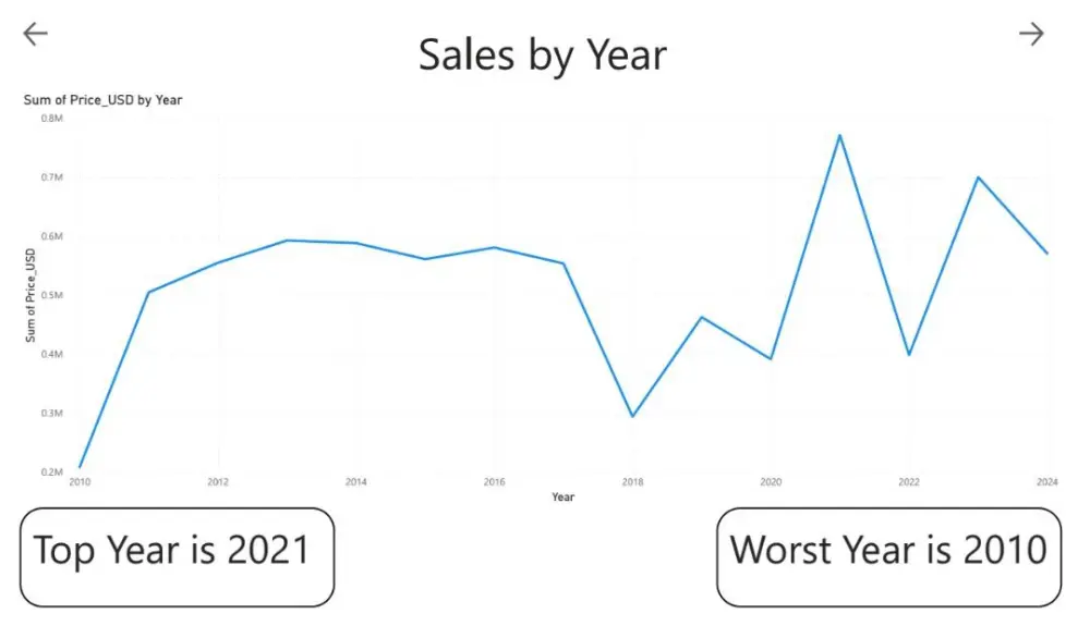 خدمة تحليل بيانات متكاملة لنمو مشروعك