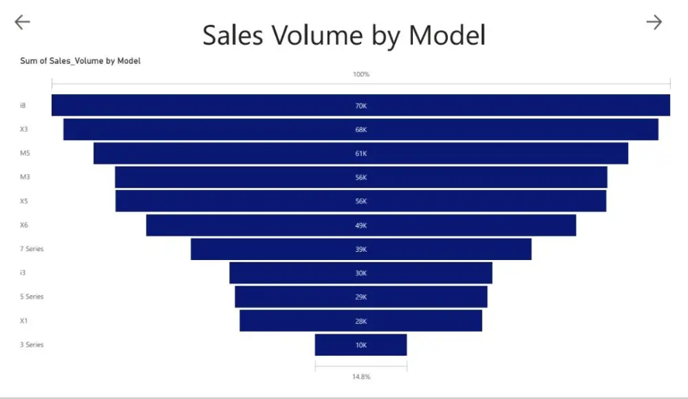 خدمة تحليل بيانات متكاملة لنمو مشروعك