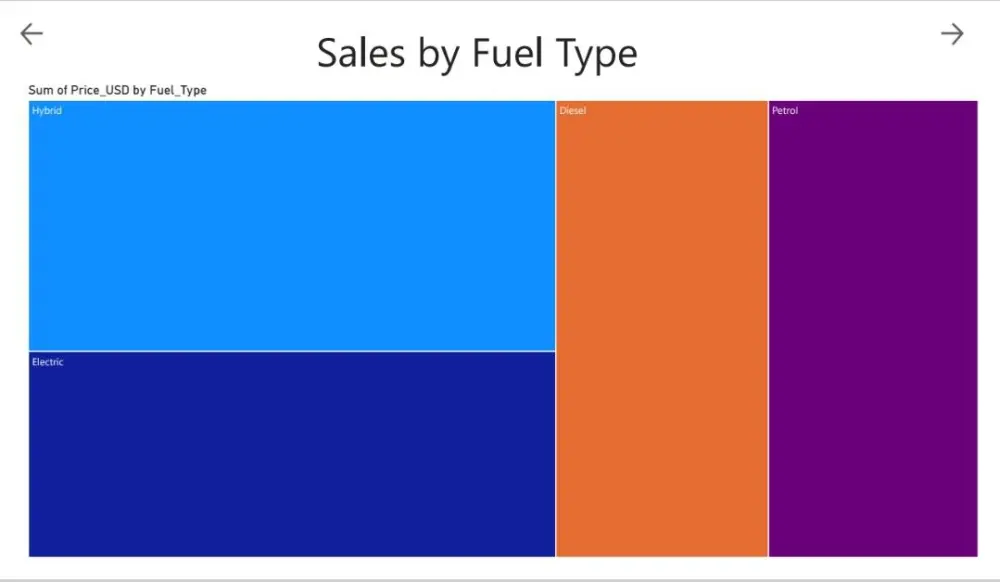 خدمة تحليل بيانات متكاملة لنمو مشروعك