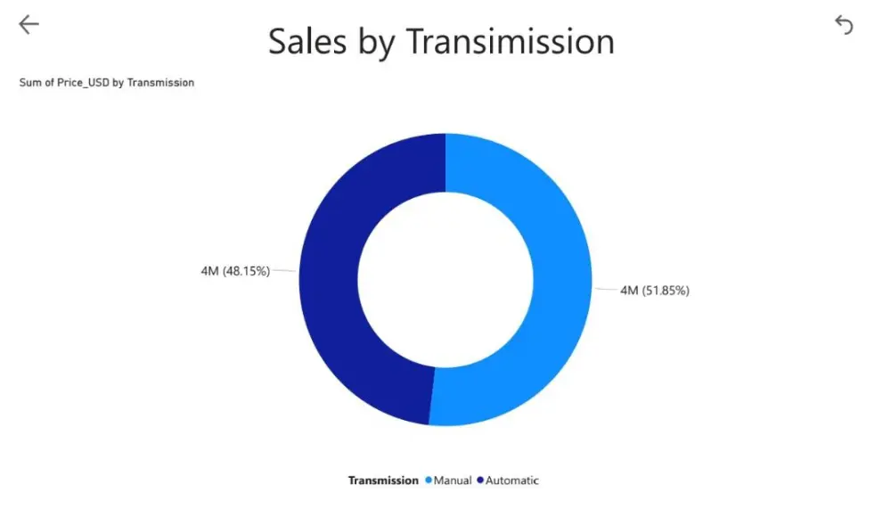 خدمة تحليل بيانات متكاملة لنمو مشروعك