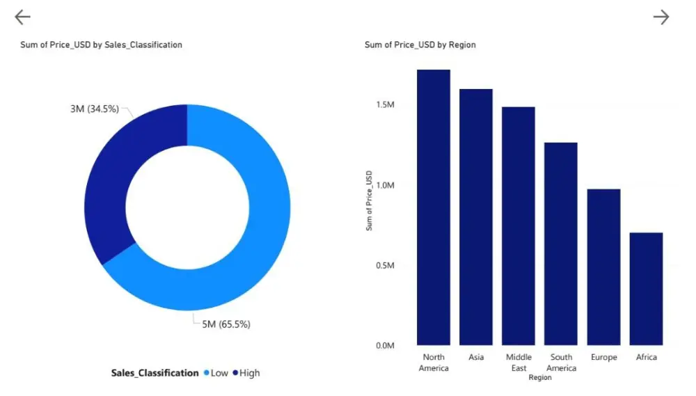 خدمة تحليل بيانات متكاملة لنمو مشروعك