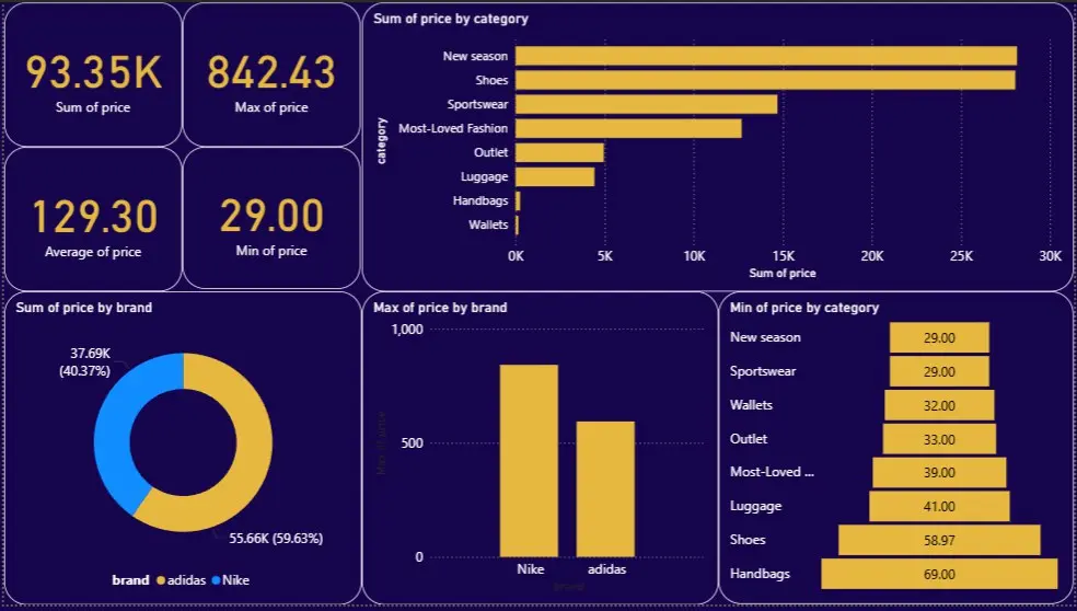 خدمة تحليل بيانات متكاملة لنمو مشروعك