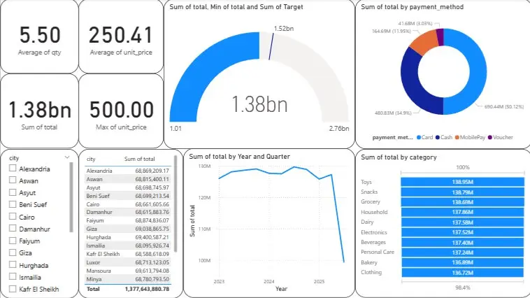 خدمة تحليل بيانات متكاملة لنمو مشروعك