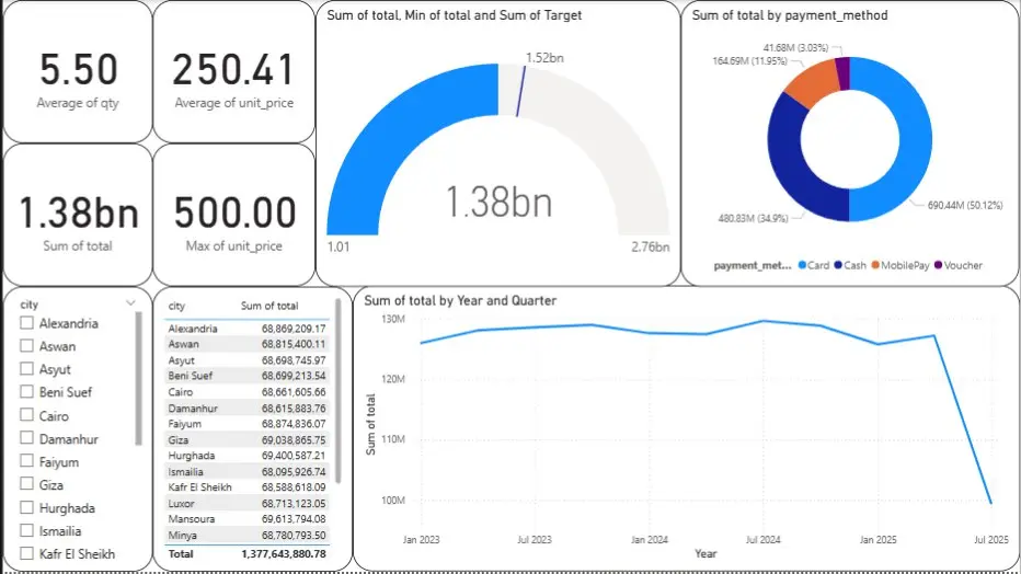 خدمة تحليل بيانات متكاملة لنمو مشروعك