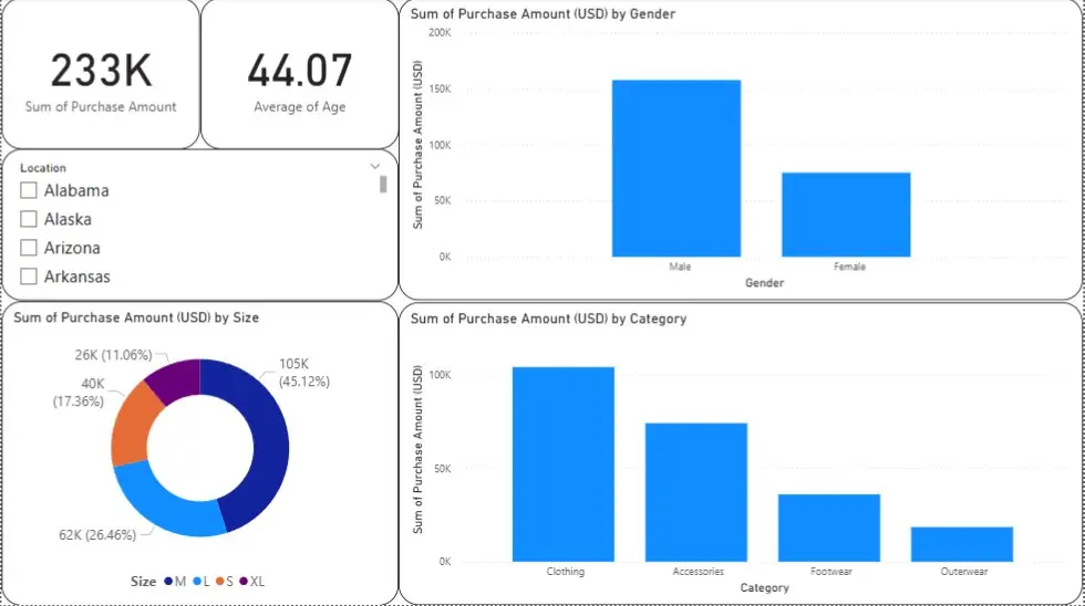 تحليل بيانات و عمل داشبورد تفاعلية و قوية