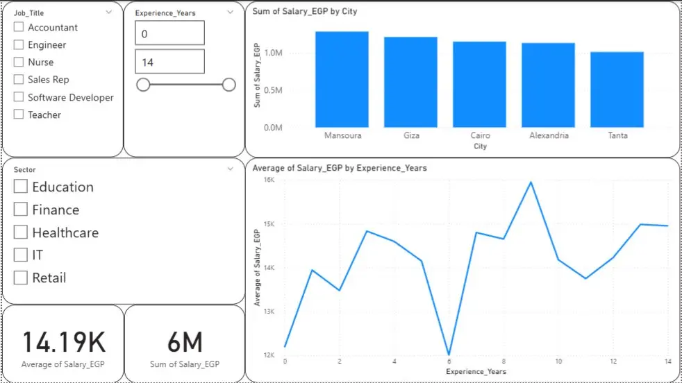 تحليل بيانات و عمل داشبورد تفاعلية و قوية