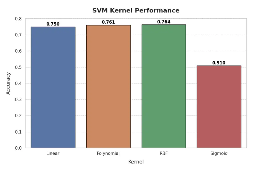 تصميم وتطوير نماذج التعلم الآلي و التعلم العميق