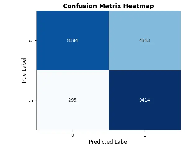 تصميم وتطوير نماذج التعلم الآلي و التعلم العميق