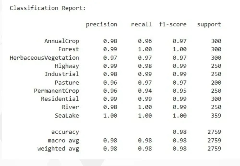 تصميم وتطوير نماذج التعلم الآلي و التعلم العميق