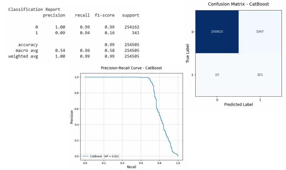 تصميم وتطوير نماذج التعلم الآلي و التعلم العميق