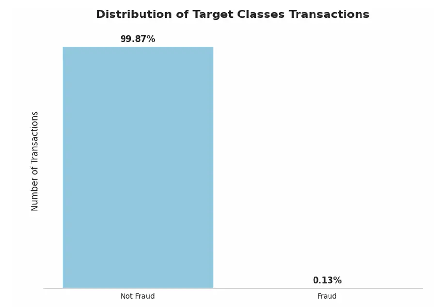 تصميم وتطوير نماذج التعلم الآلي و التعلم العميق